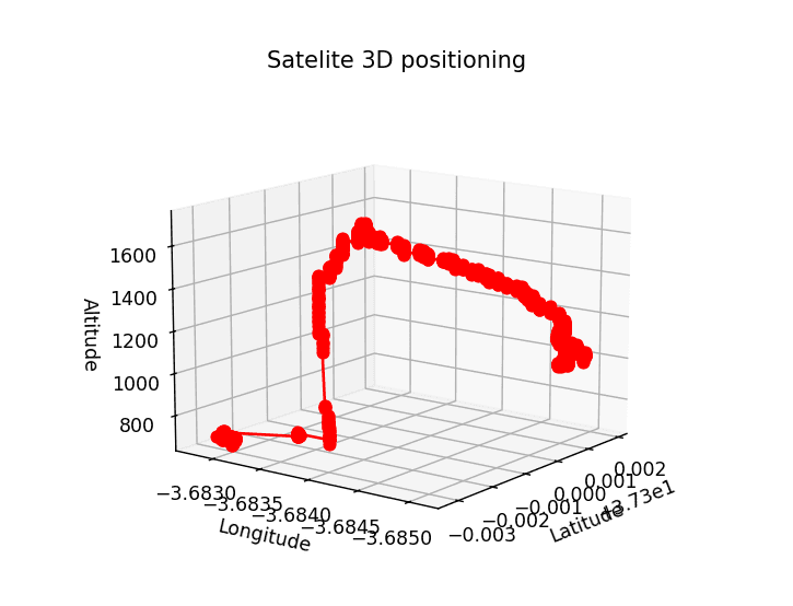 Real-time 3D satelite geopositioning
